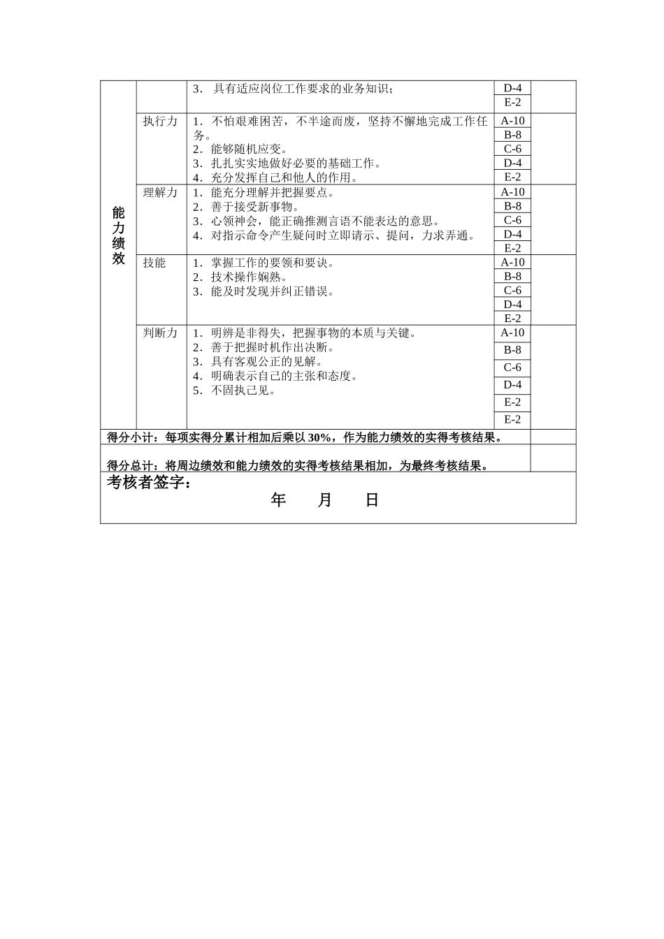 考核主管年度岗位绩效考核表_第2页