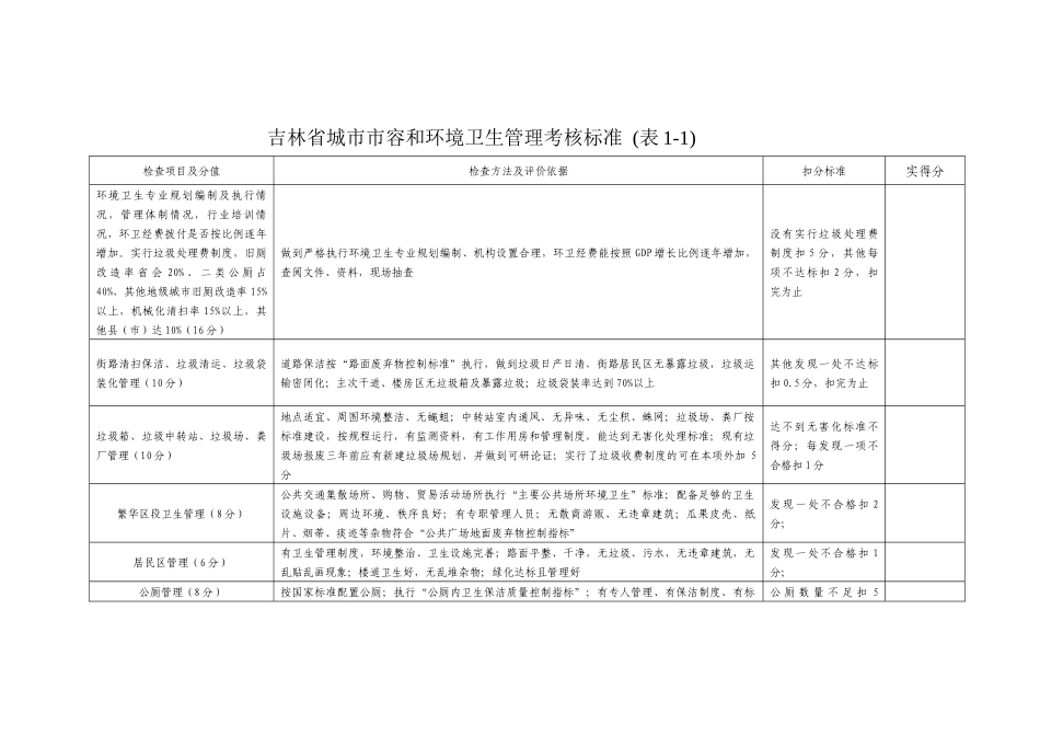 吉林省城市市容和环境卫生管理考核标准(表1-1)_第1页