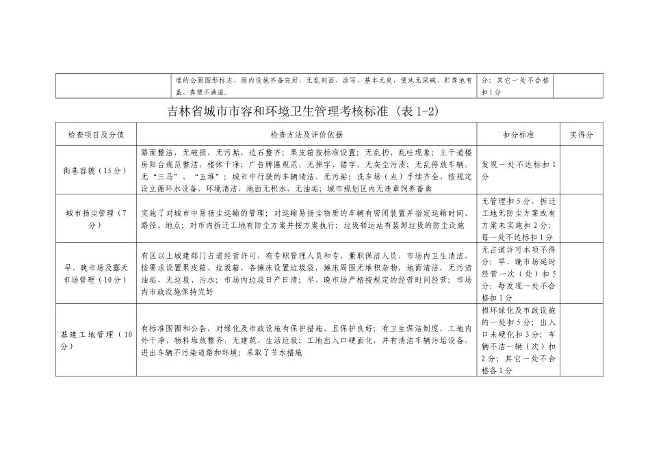 吉林省城市市容和环境卫生管理考核标准(表1-1)_第2页