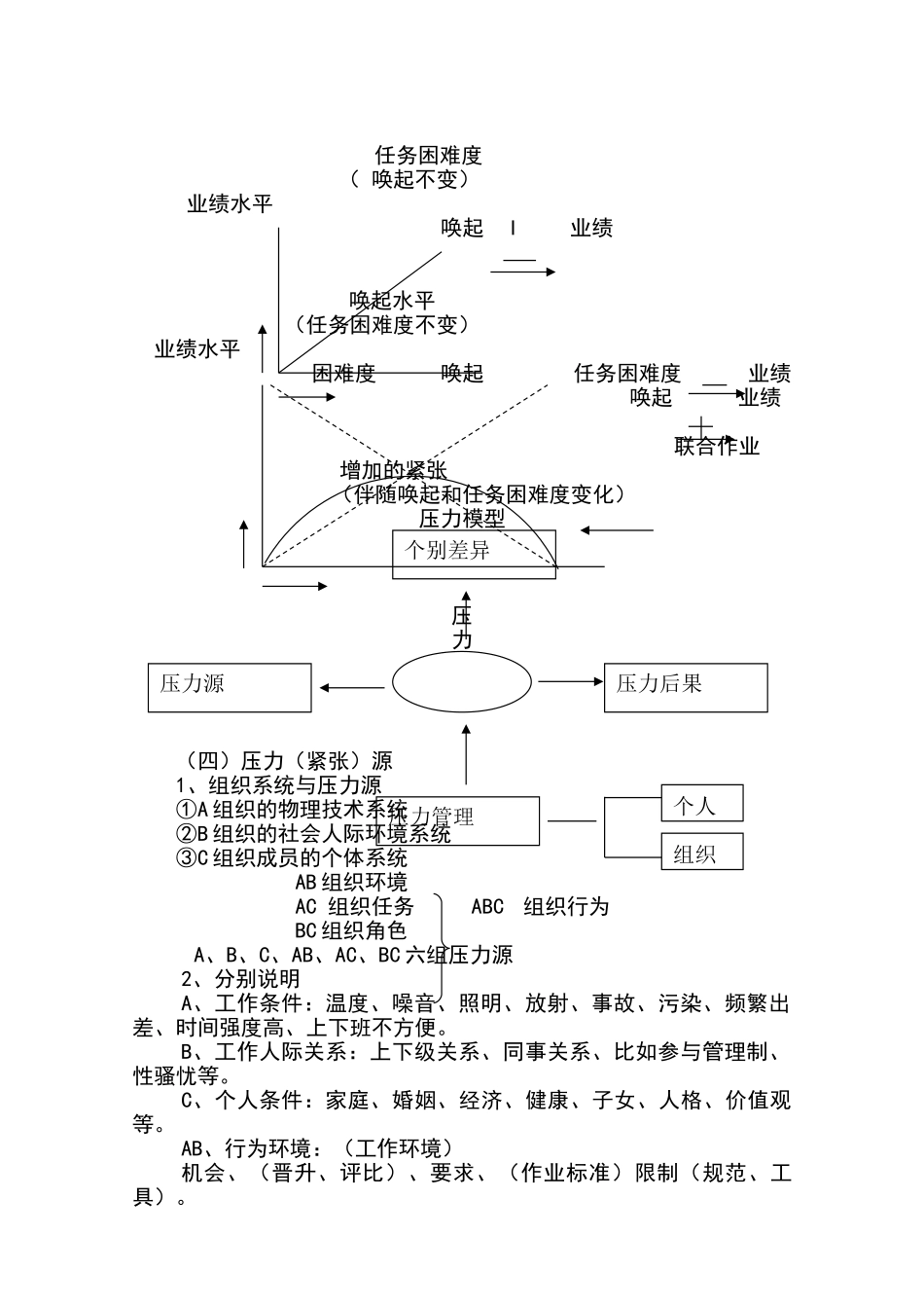 工作压力紧张及其缓解_第2页