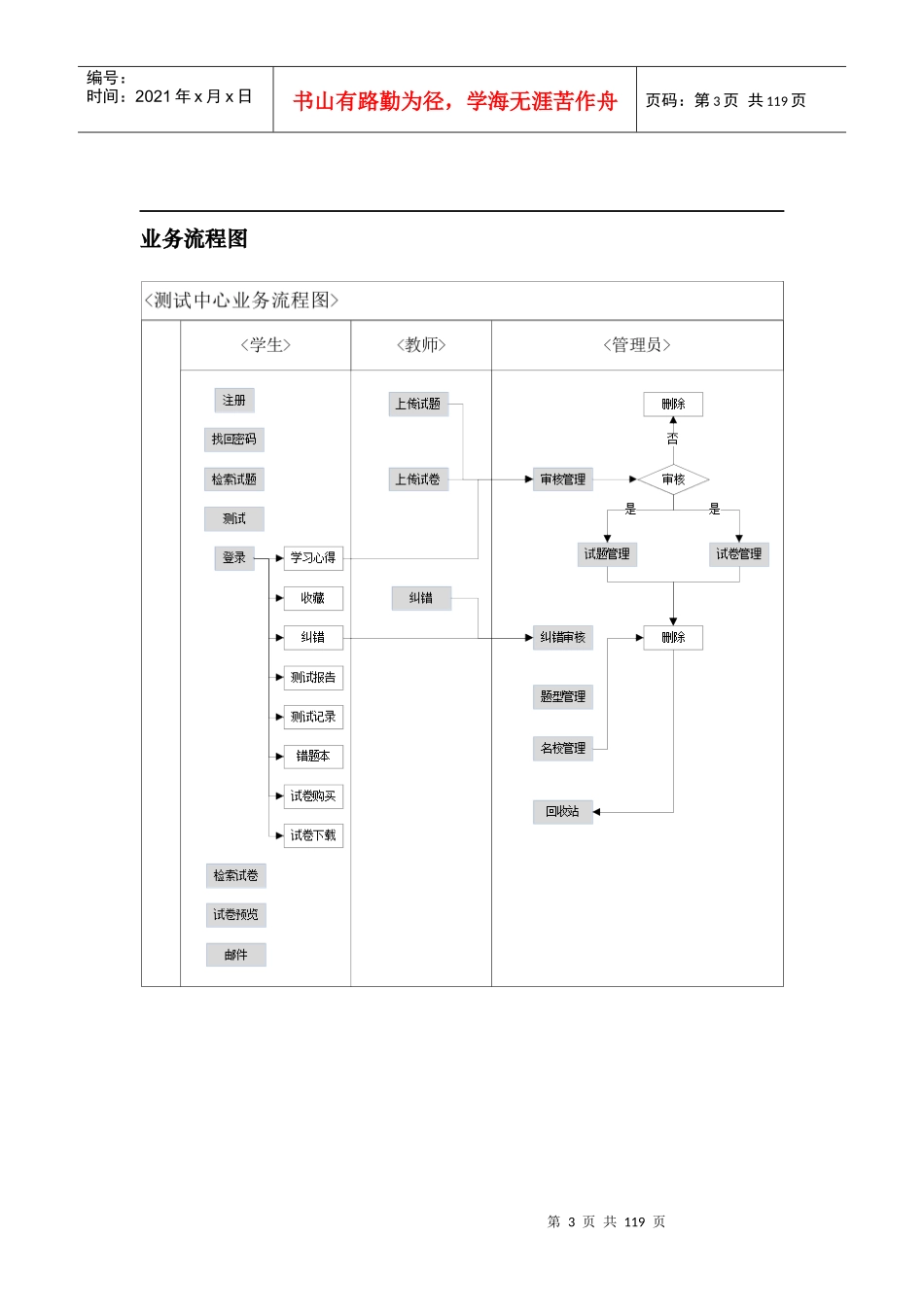 测试中心产品规格说明书19_第3页