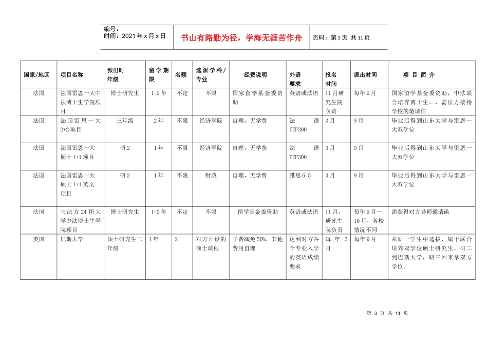 海外经历项目一览表（国际处资源）_第3页