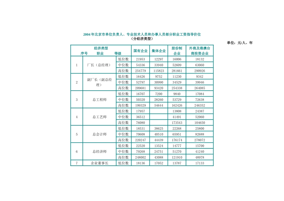 北京市职业工资指导价位_第1页