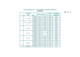 北京市职业工资指导价位