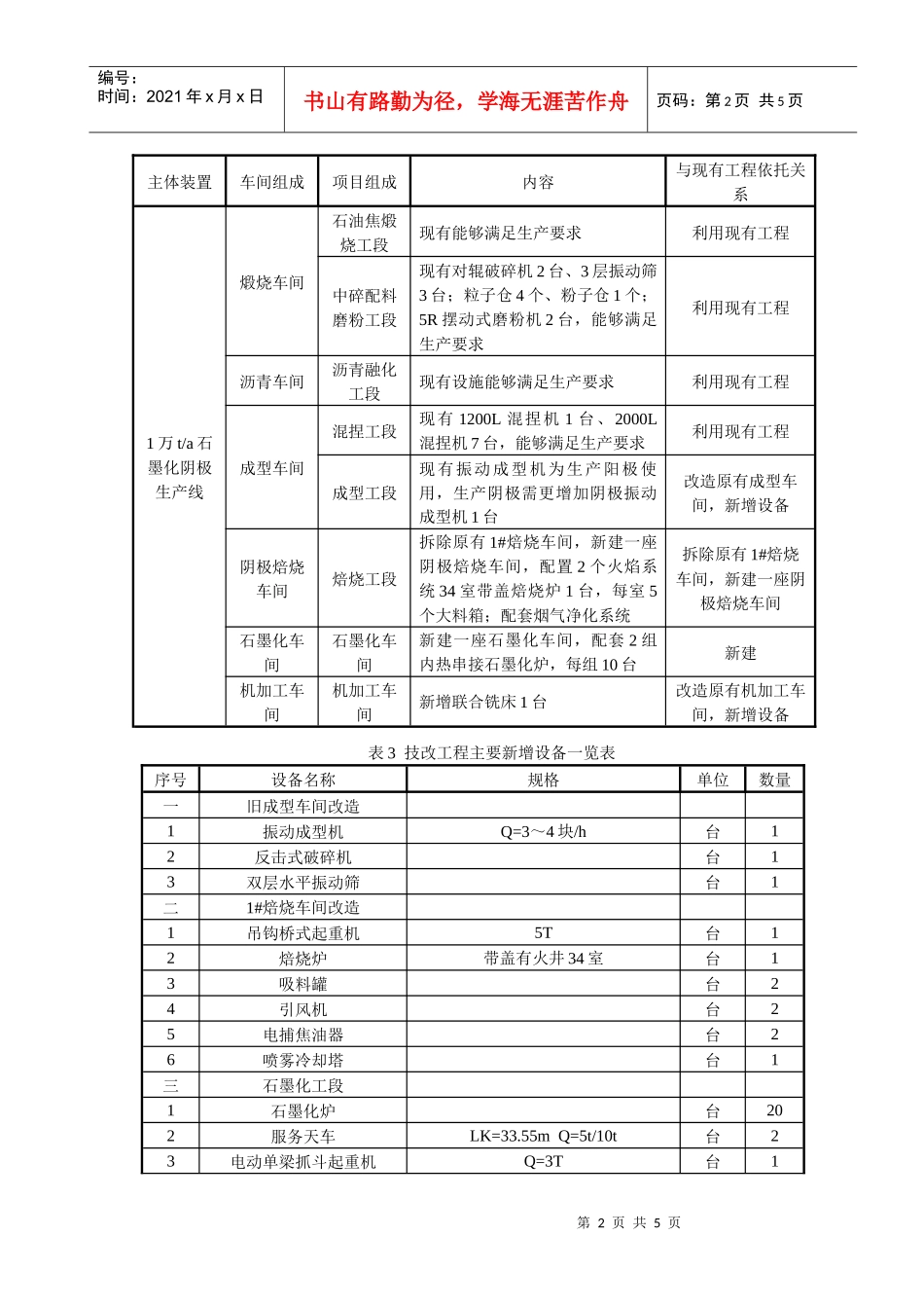 济南澳海炭素有限公司1万ta石墨化阴极技术改造项目_第2页