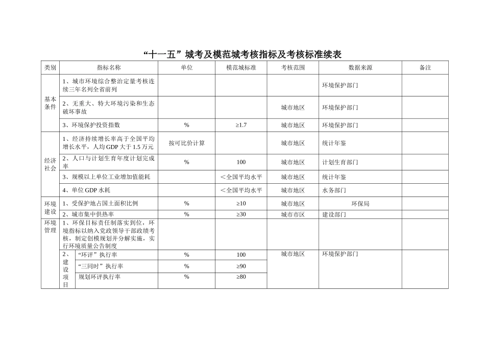 “十一五”城市环境综合整治定量考核实施细则_第3页