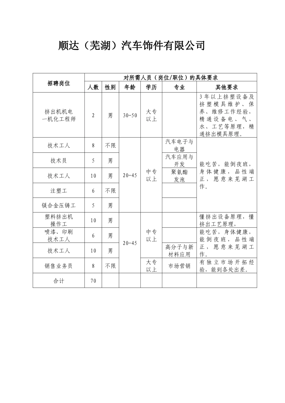 吉林省冬季(彩虹)人才交流大会部分招聘信息_第3页