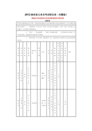 XXXX陕西省公务员考试职位表(完整版)