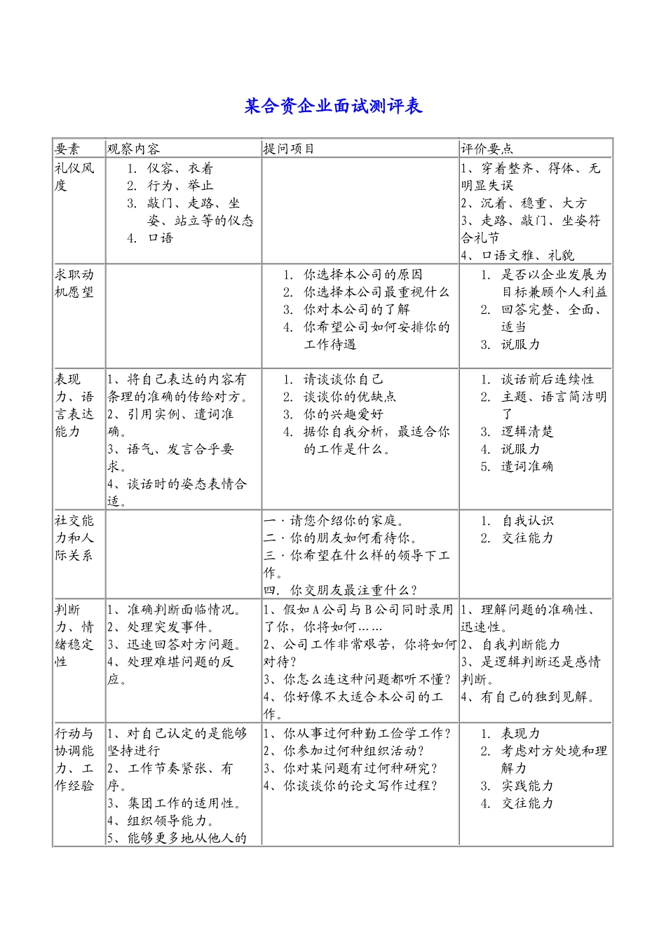 【招聘面试】某合资企业面试测评表_第1页