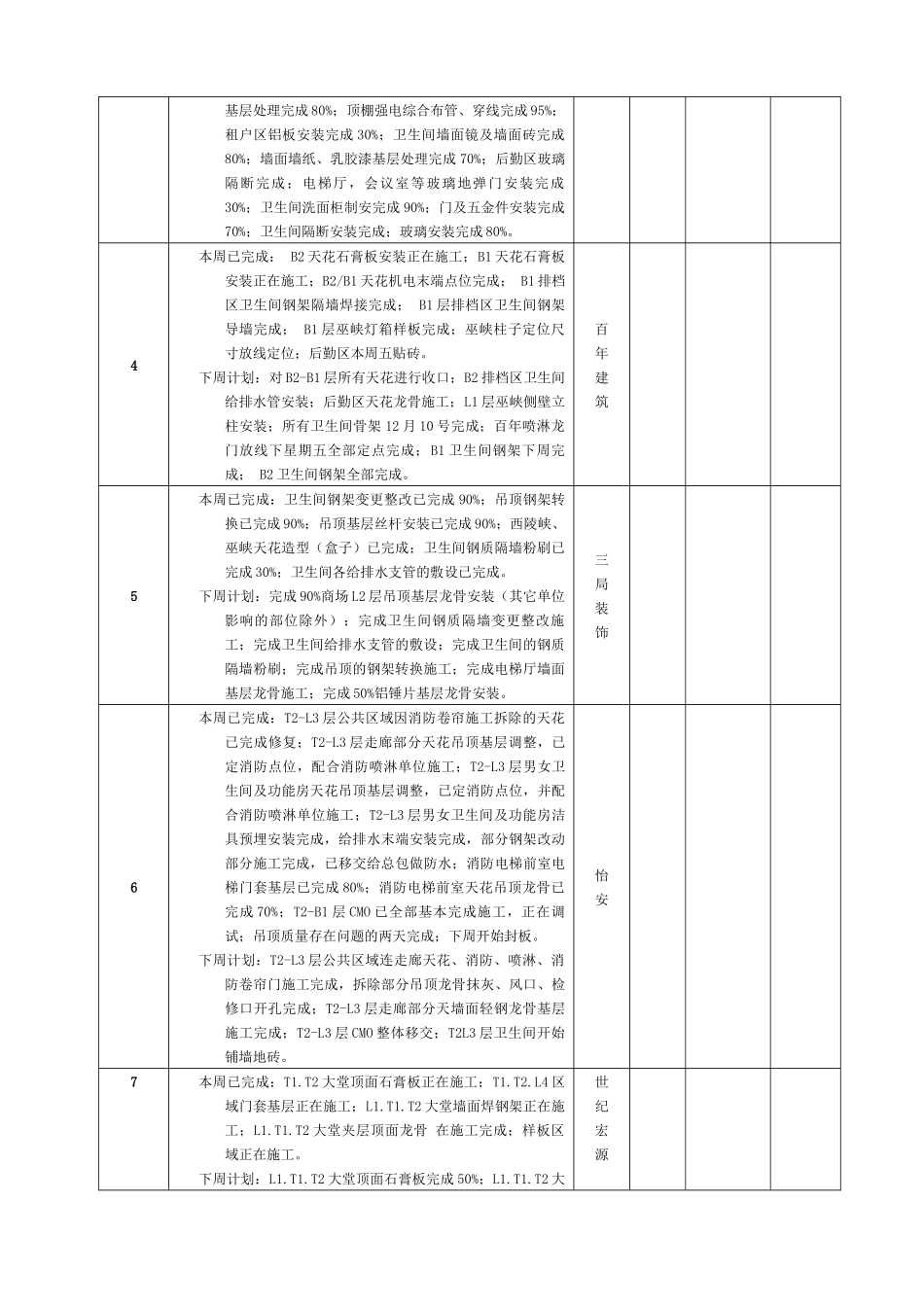 第一百六十七次工程会议纪要_第3页