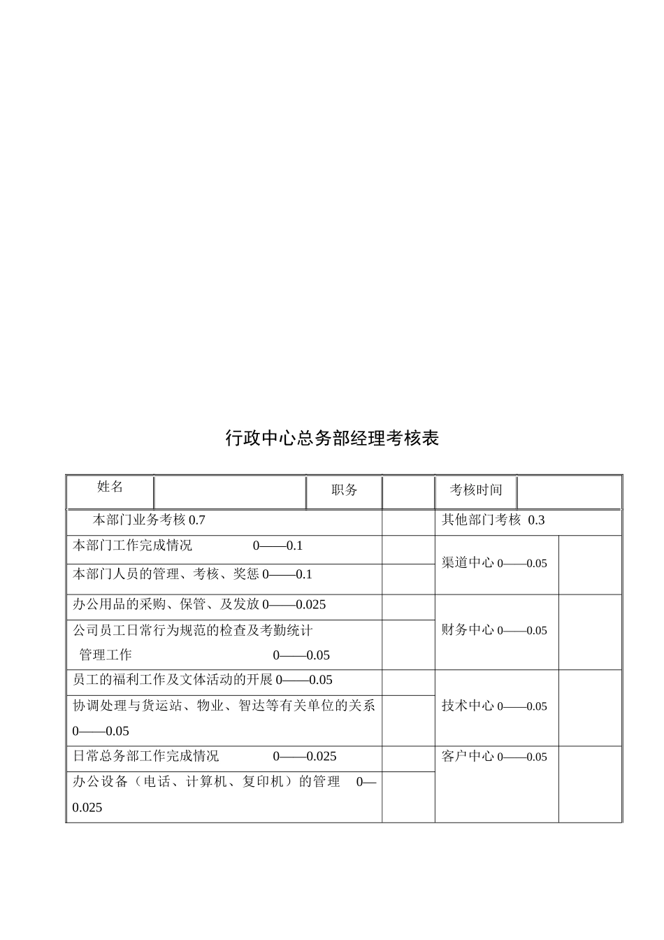 【绩效考核】行政中心库房小组长的考核表_第3页