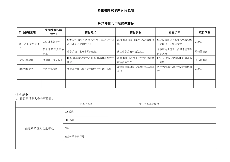 金德实业资讯管理部年度KPI考核表2_第1页