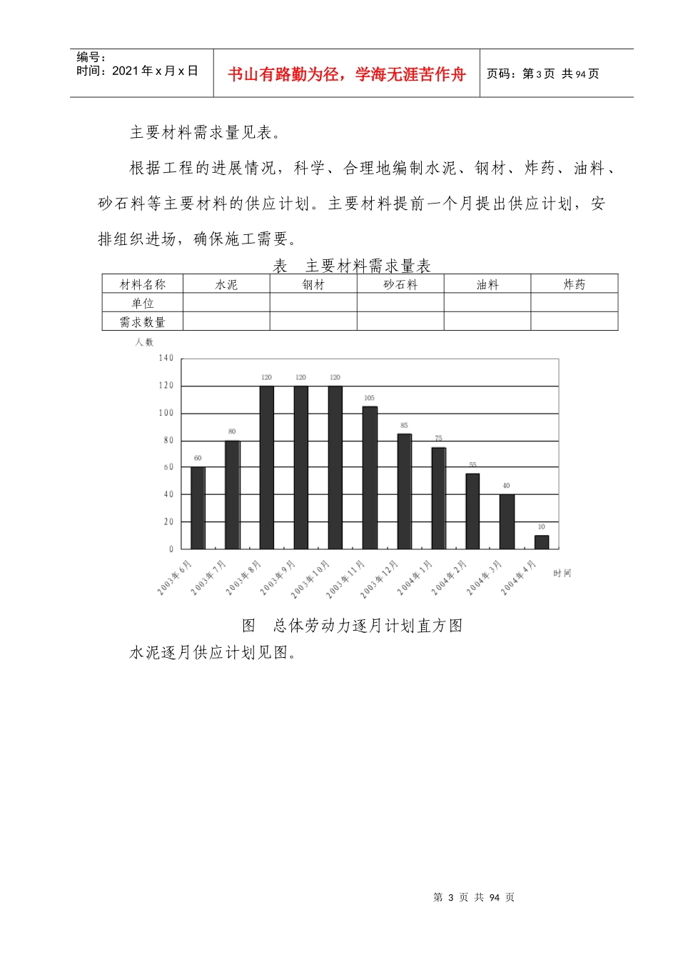 湖北某公路隧道投标施工组织设计方案建议书_第3页