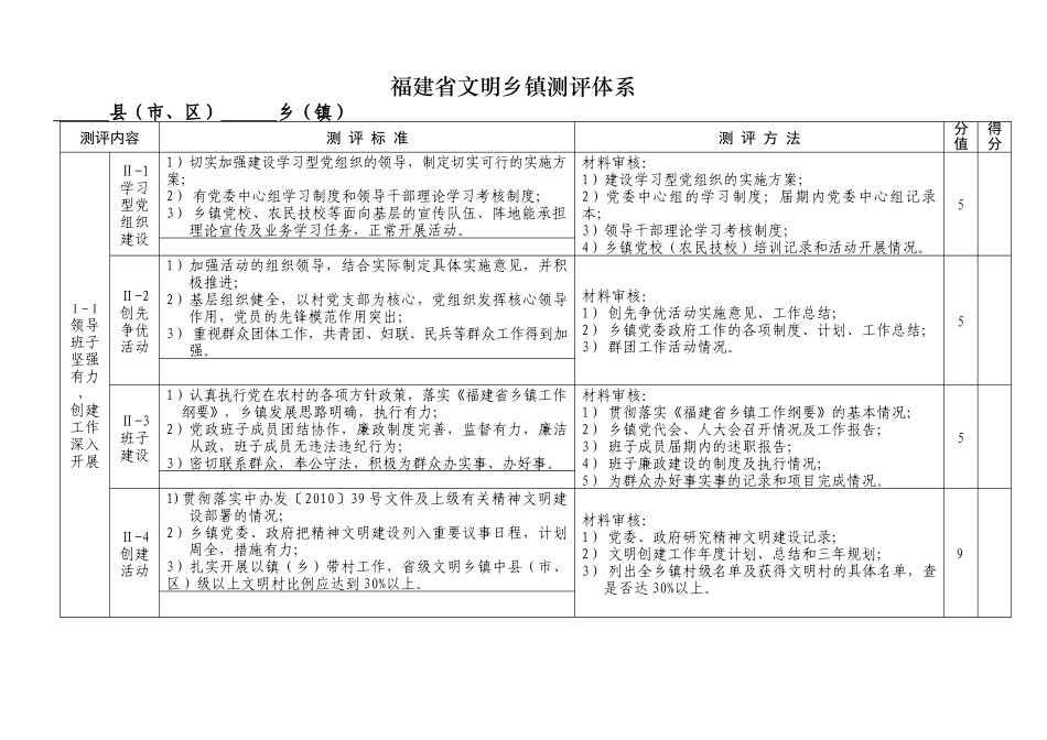 福建省文明乡镇考评体系(XXXX征求意见稿)_第2页