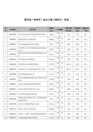 第四届“春晖杯”创业大赛入围项目一览表-中山大学管理学院