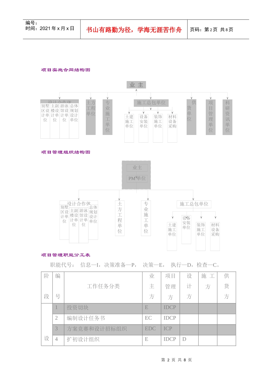 渡假村项目实施方案_第2页