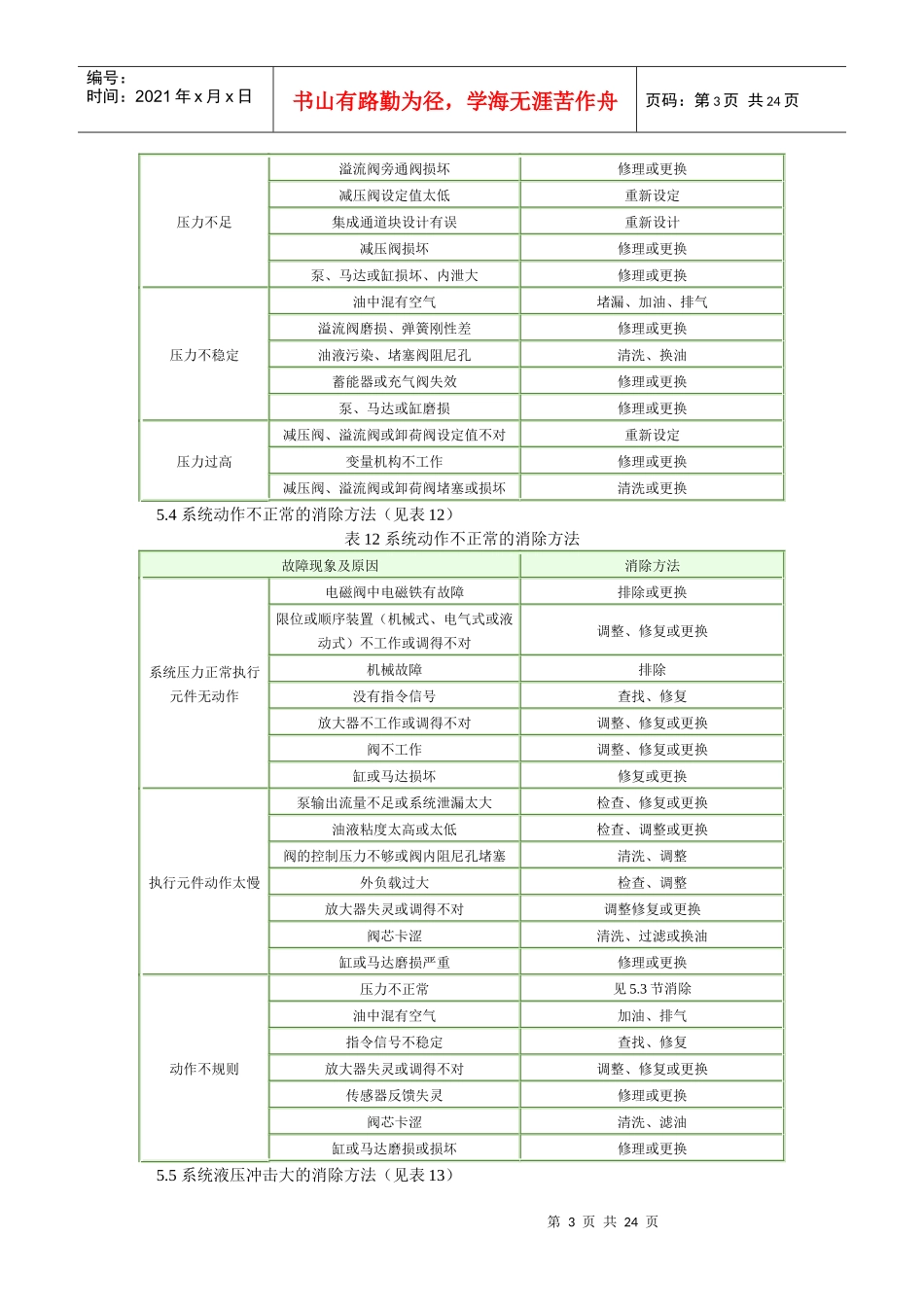 液压系统常见故障的诊断与消除方法_第3页