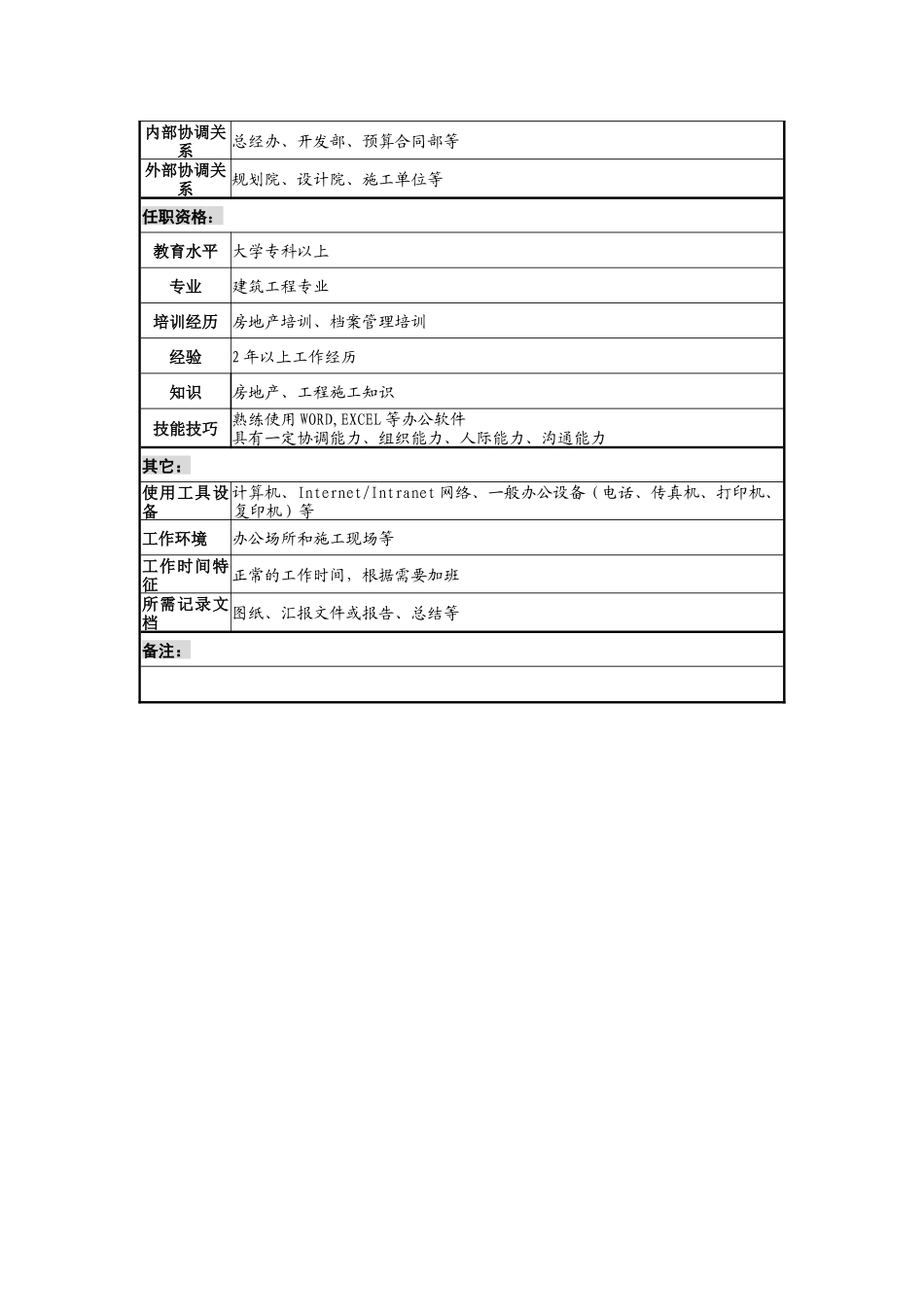 某地产企业资料管理岗位说明书及KPI指标_第2页