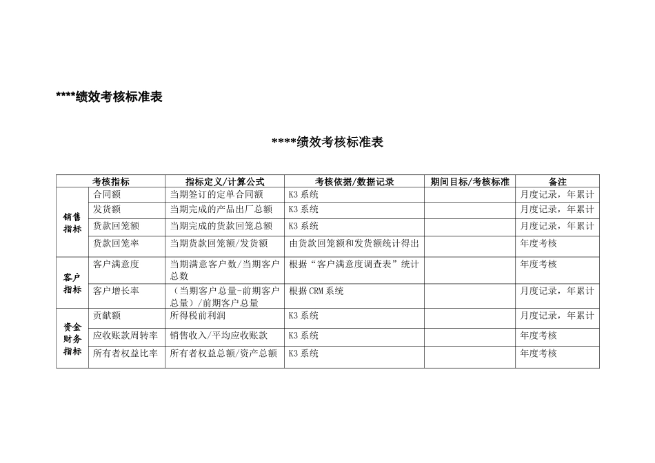 ×××绩效考核表_第1页