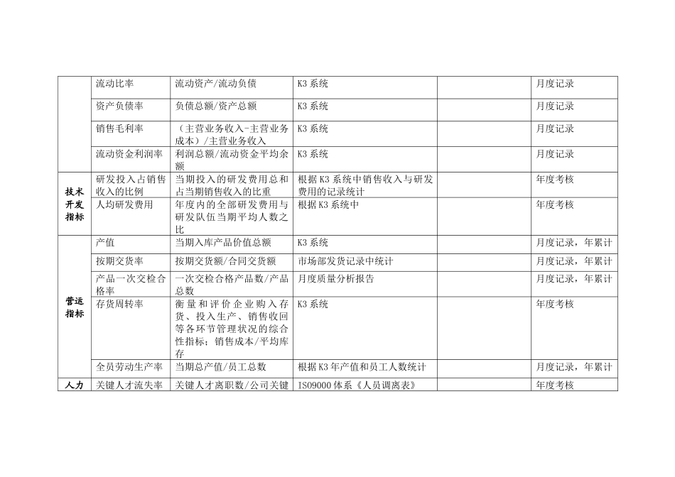 ×××绩效考核表_第2页