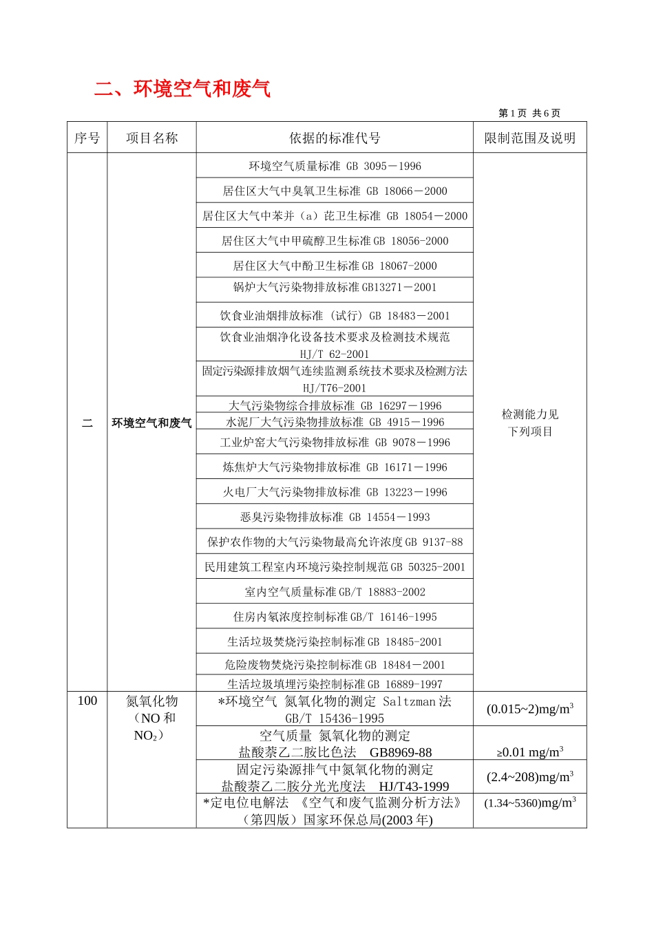 二、环境空气和废气_第1页