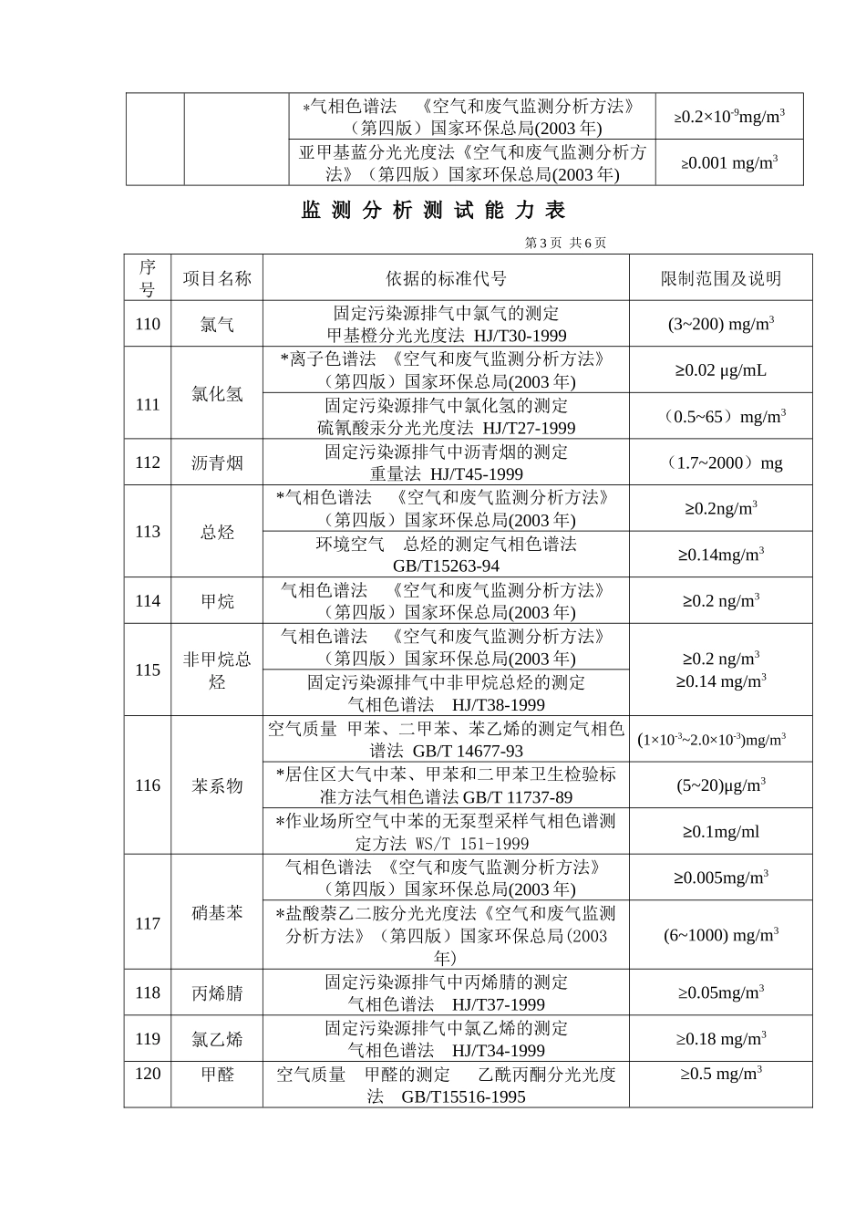 二、环境空气和废气_第3页