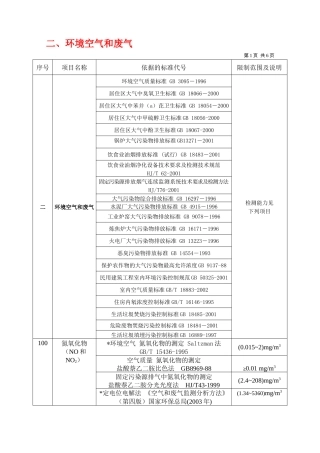 二、环境空气和废气