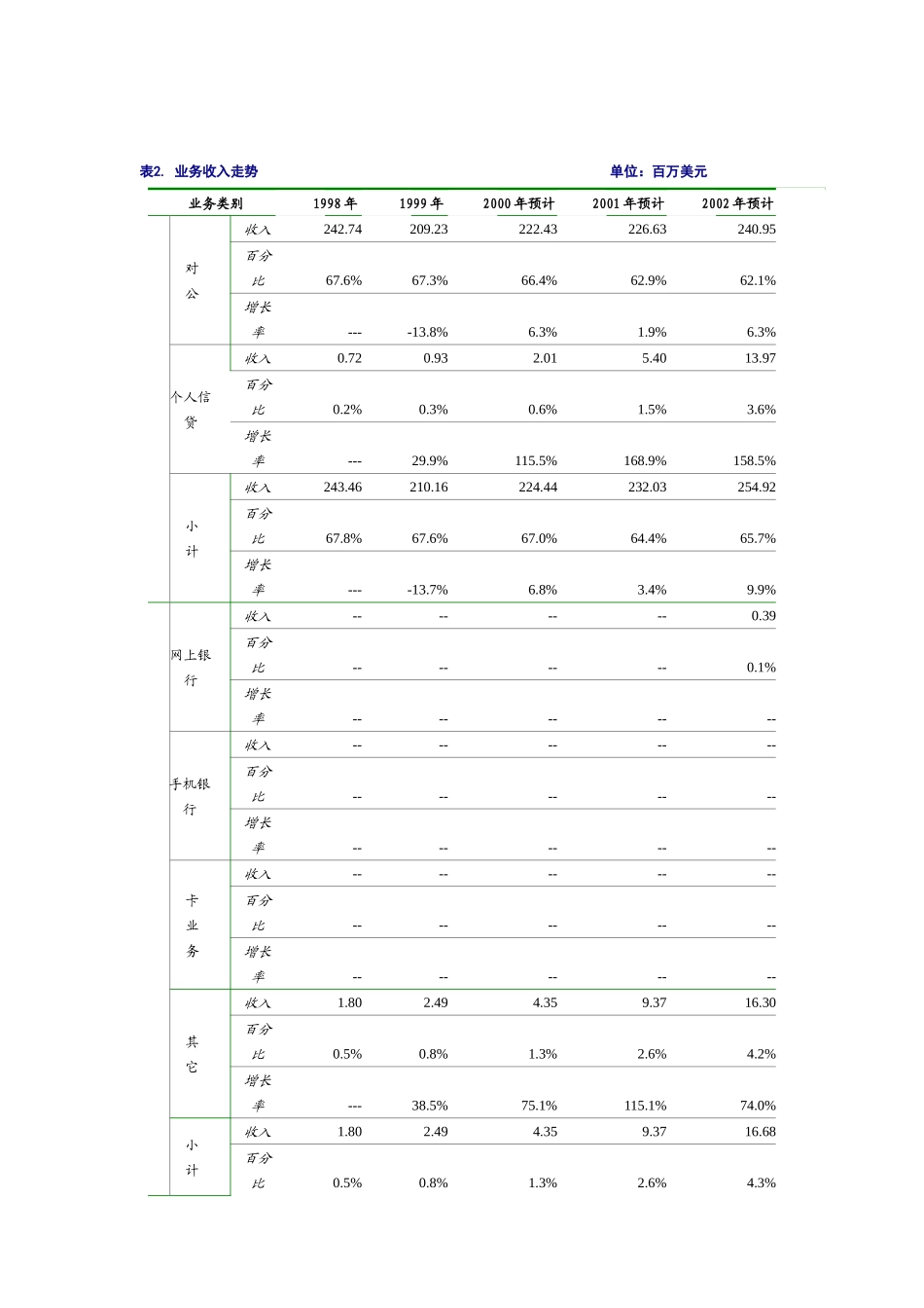 深圳发展银行介绍_第3页