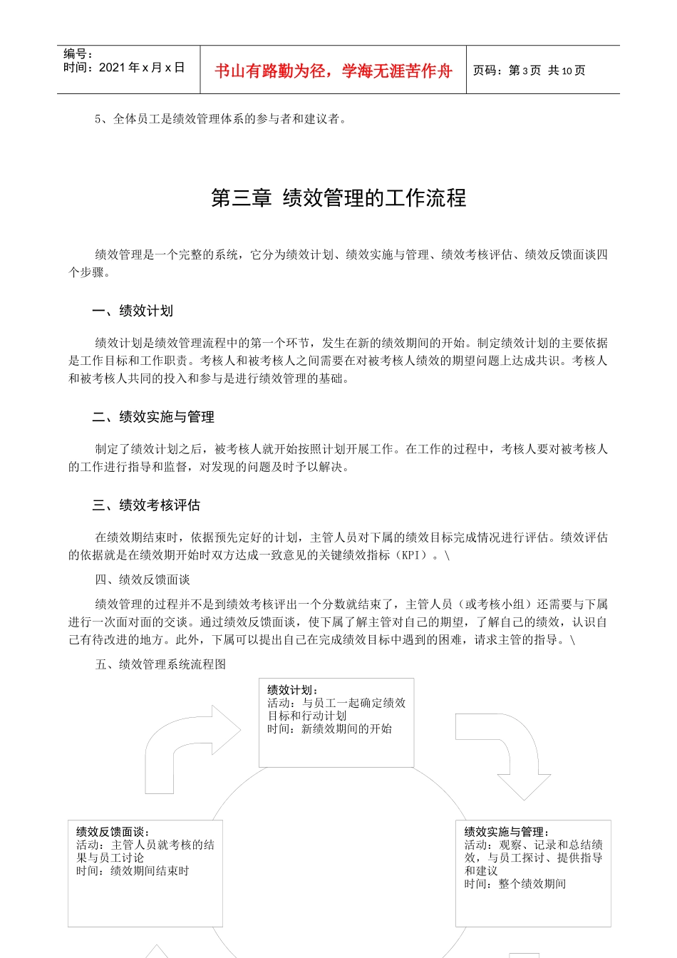 深圳爱基-广州电信-绩效管理办法-第2稿_第3页