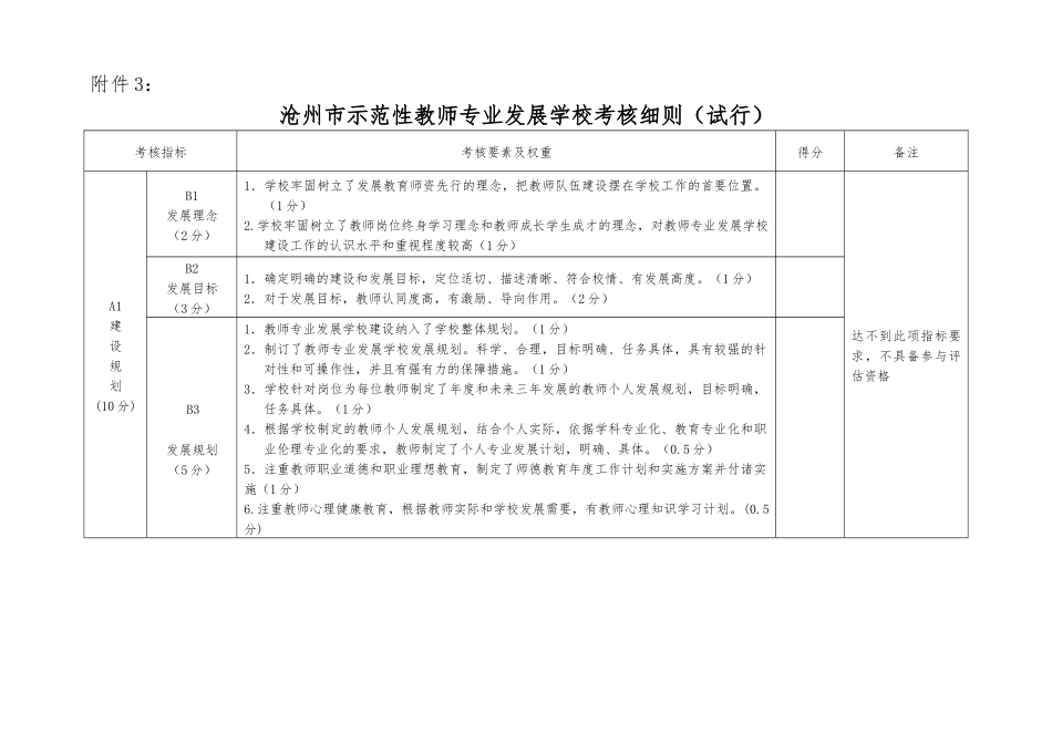 沧州市教师教育考核标准(1)_第1页