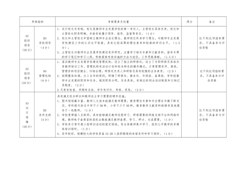 沧州市教师教育考核标准(1)_第2页