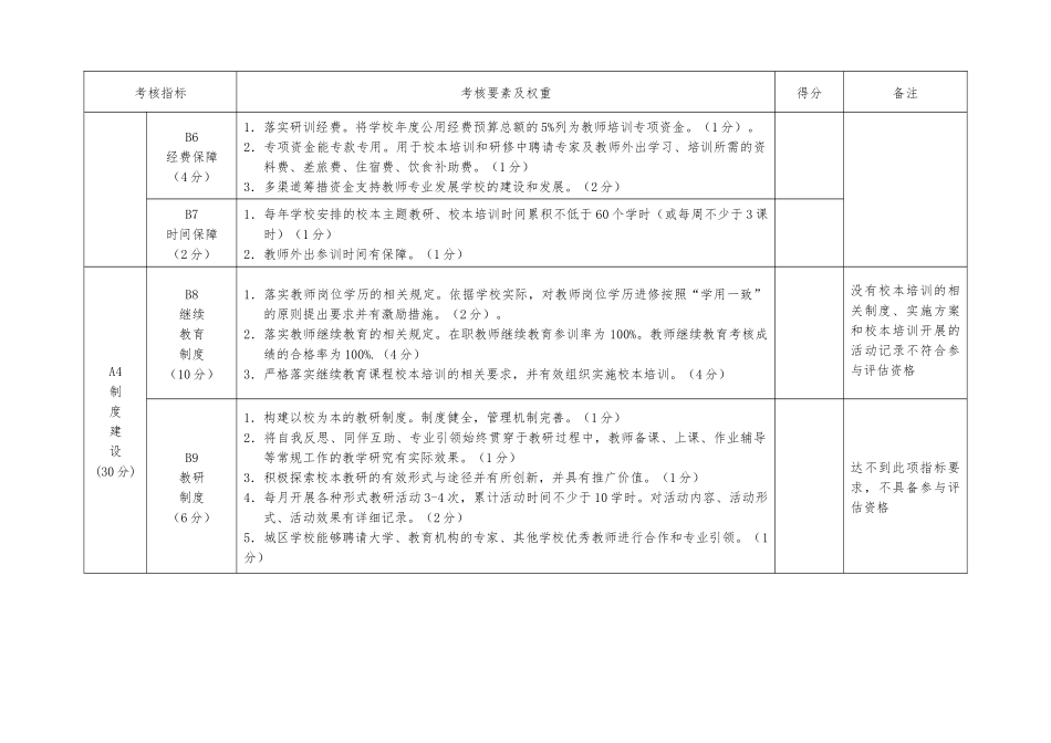 沧州市教师教育考核标准(1)_第3页