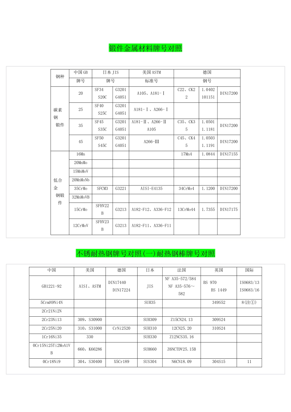 钢板金属材料牌号对照表_第1页