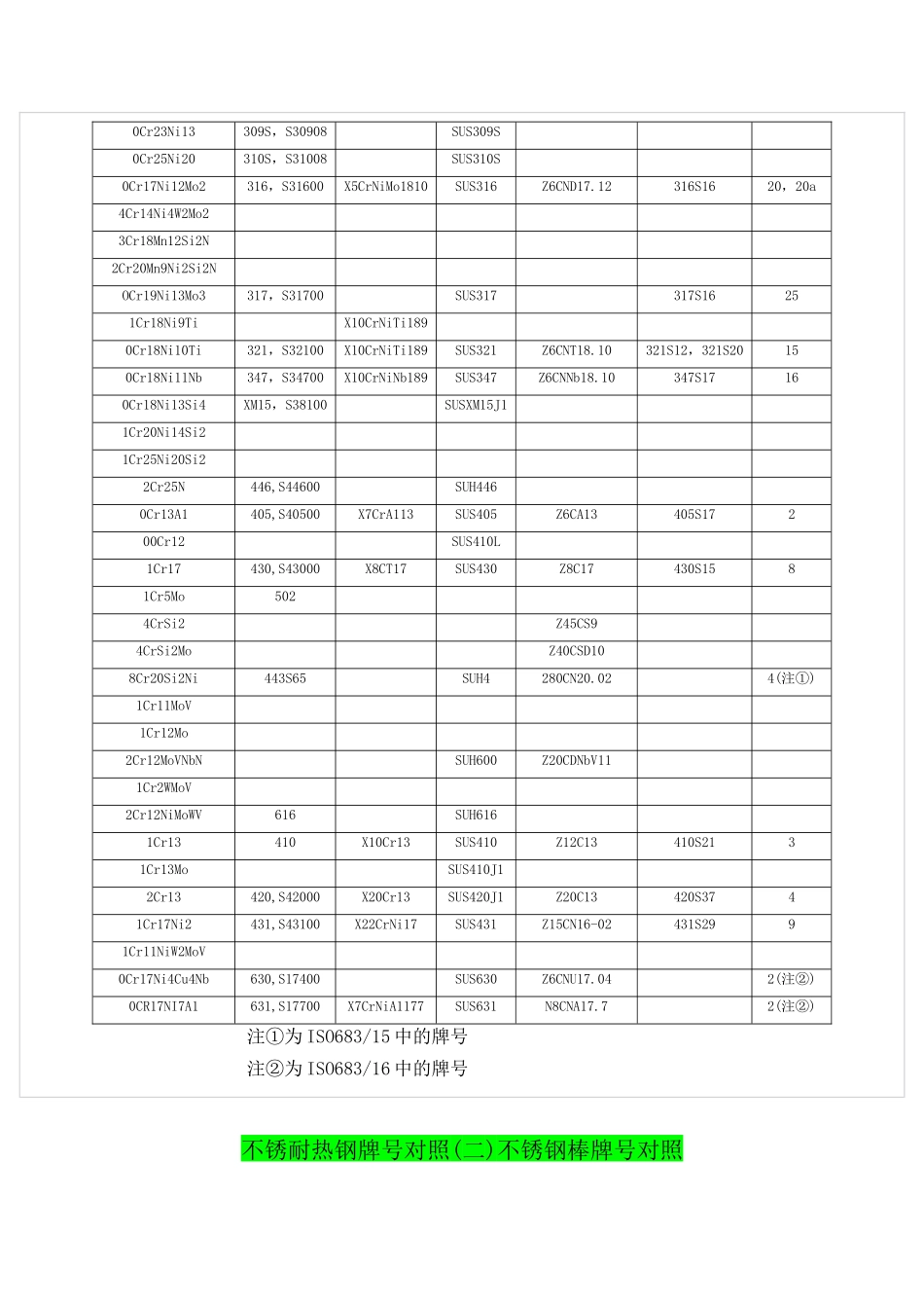 钢板金属材料牌号对照表_第2页