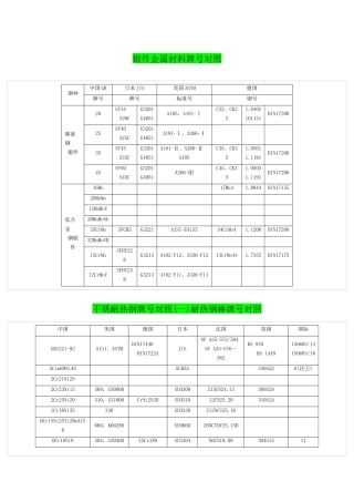 钢板金属材料牌号对照表