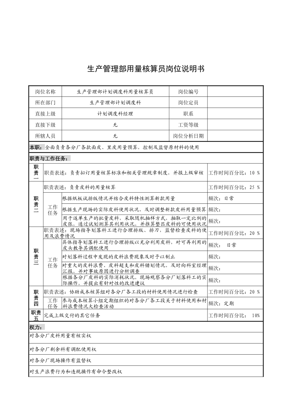 奥康集团生产管理部用量核算员岗位说明书_第1页