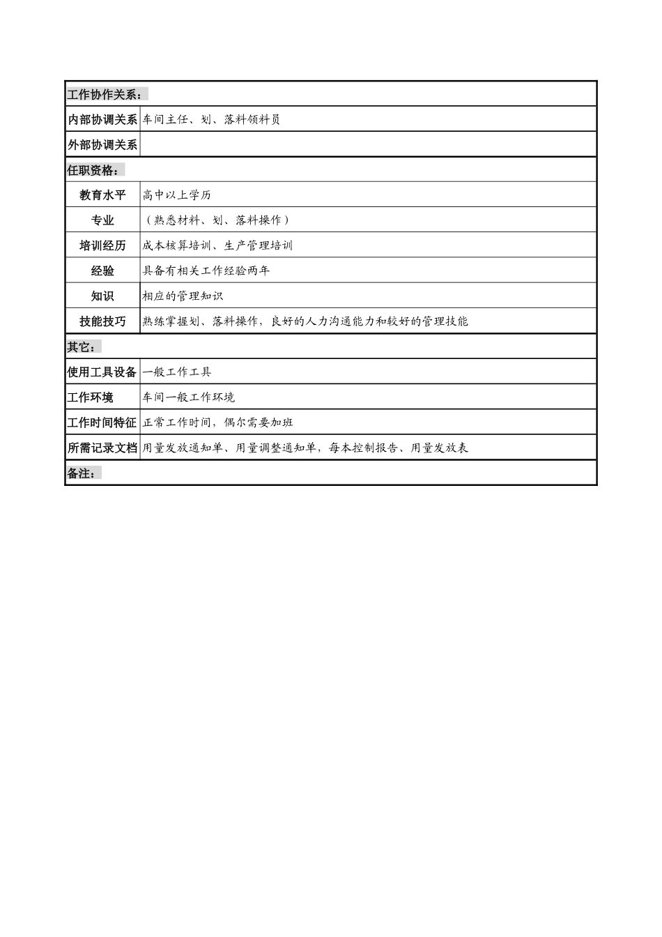 奥康集团生产管理部用量核算员岗位说明书_第2页