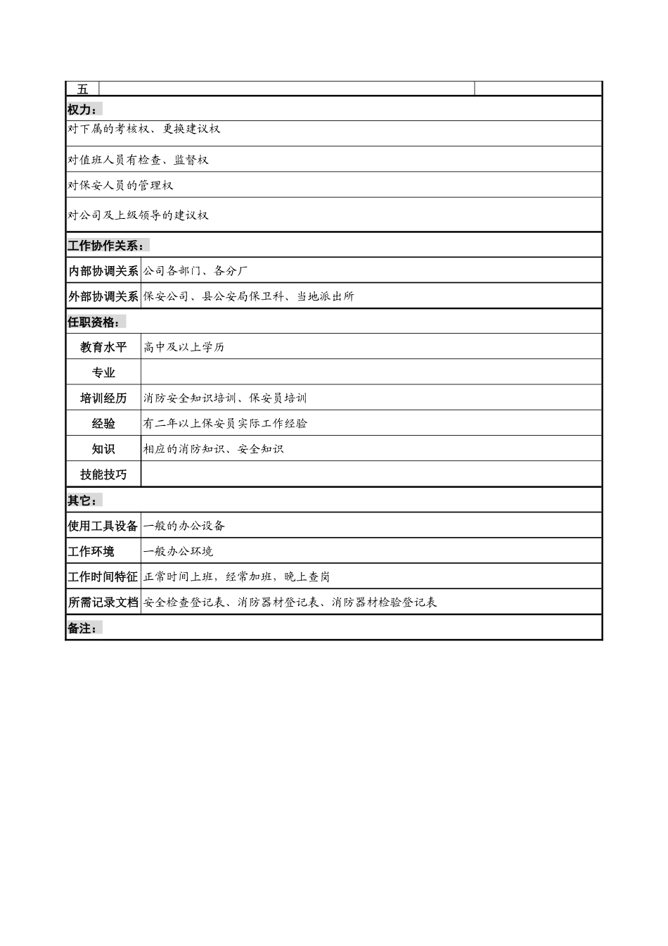 奥康集团行政事务部保卫科长岗位说明书_第2页