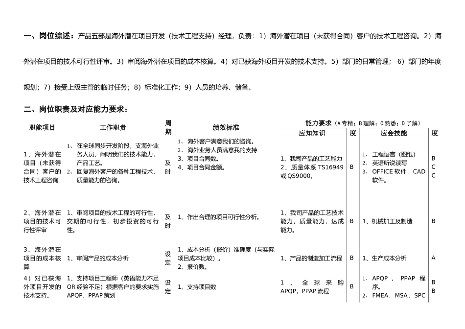 海外项目经理工作说明书_第2页