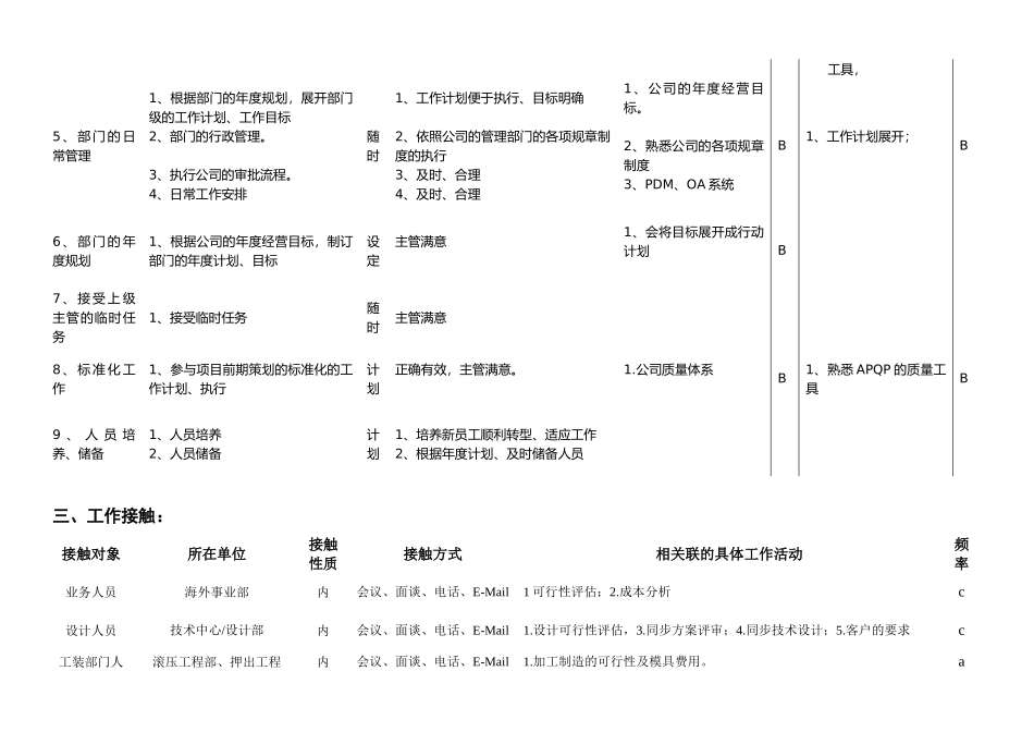 海外项目经理工作说明书_第3页