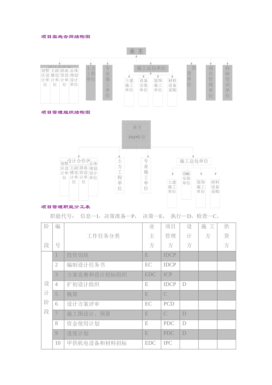 渡假村项目实施方案(doc 8)_第2页
