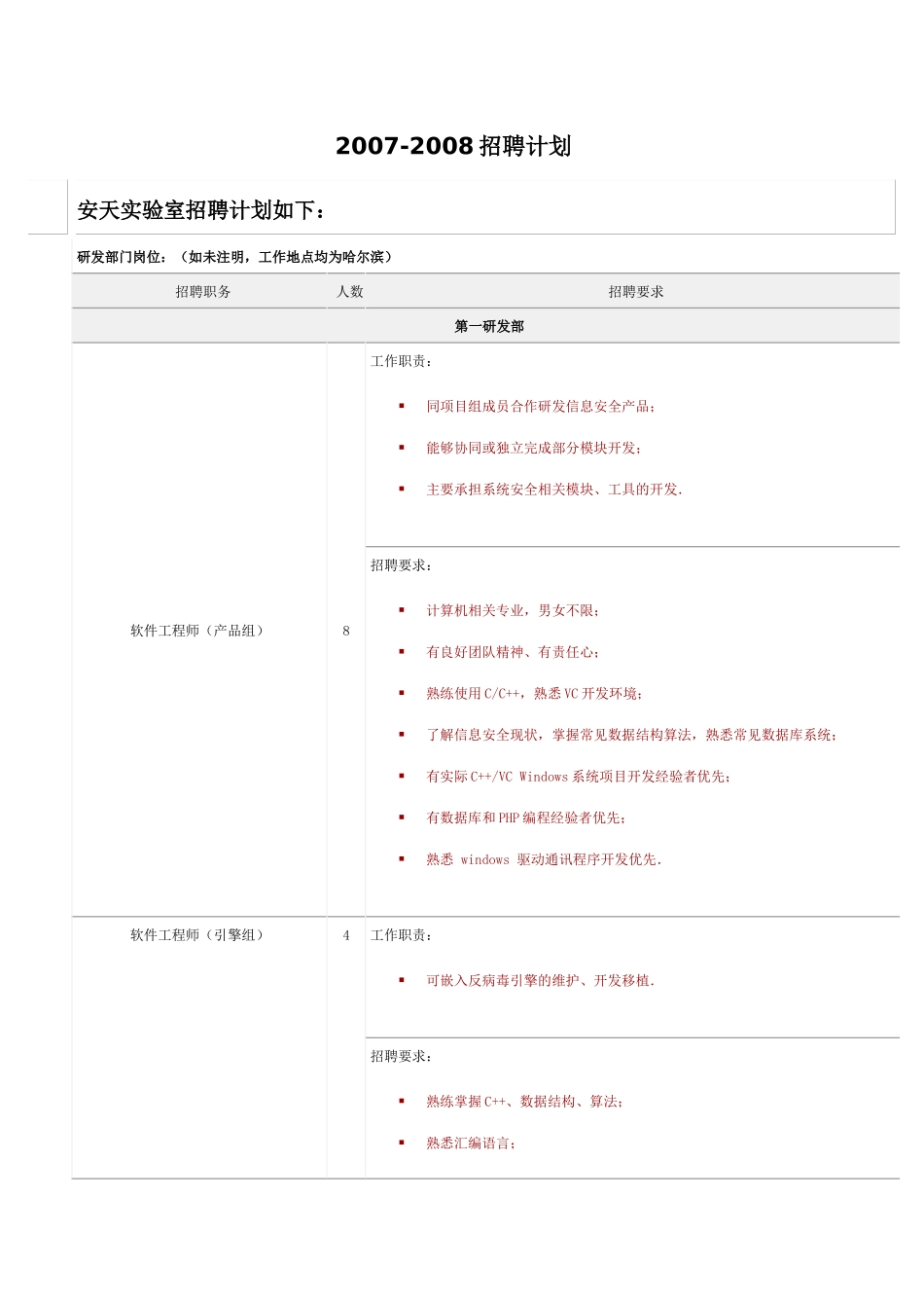 安天实验室招聘计划_第1页