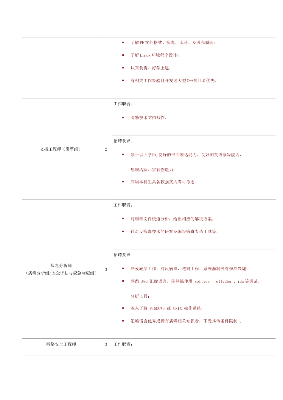安天实验室招聘计划_第2页