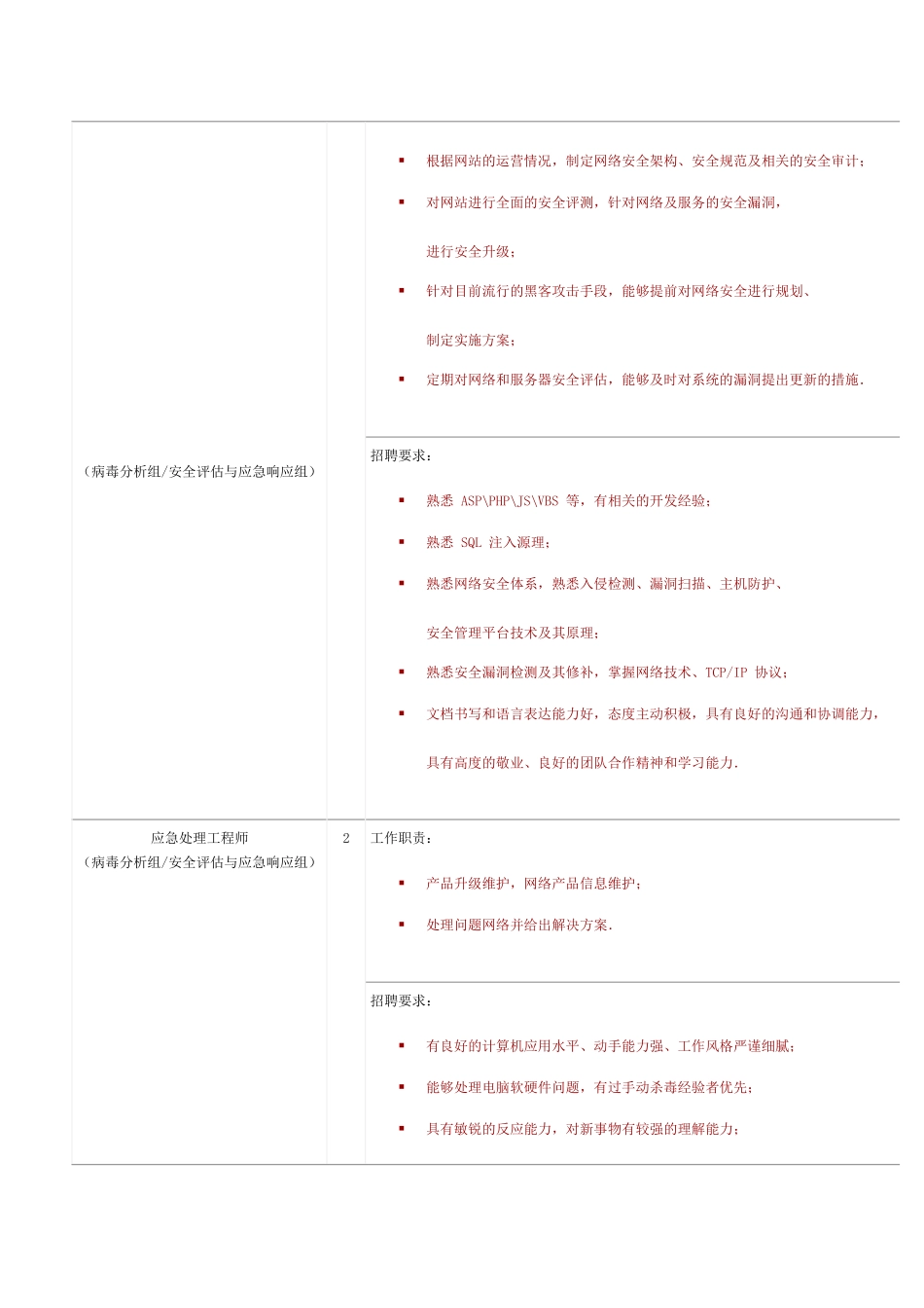 安天实验室招聘计划_第3页