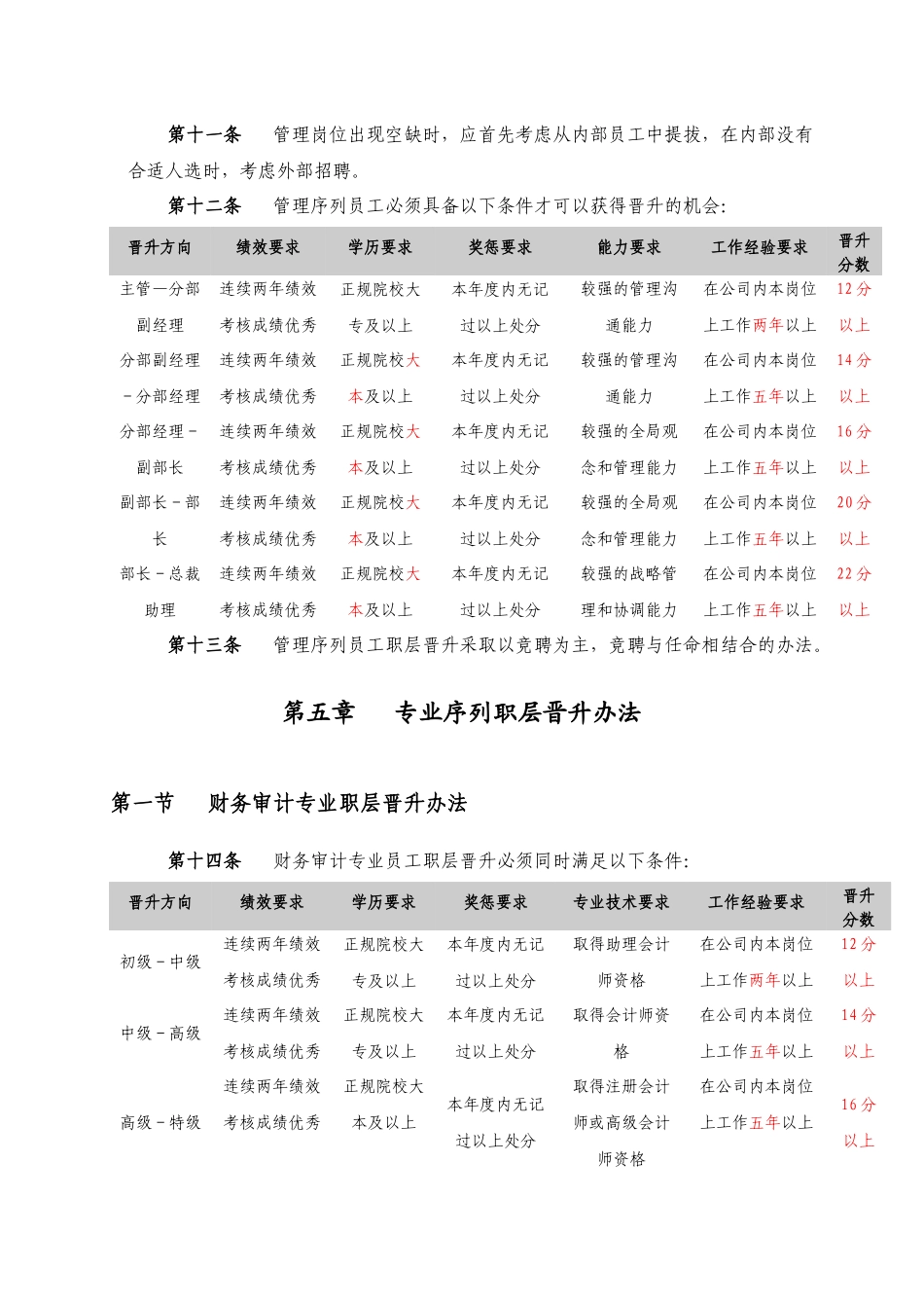 湖北某公司员工职层晋升管理办法_第3页