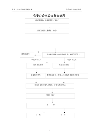海南大学机关办事流程汇编