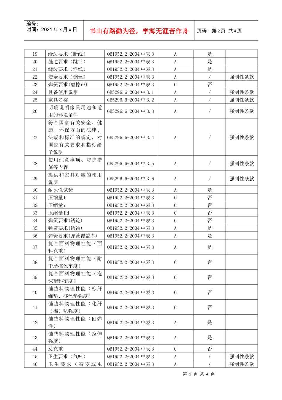 浙江省弹簧软床垫产品质量监督检查评价规则_第2页