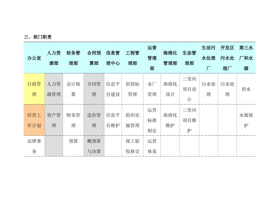 海绵化PPP项目公司组建方案_第2页