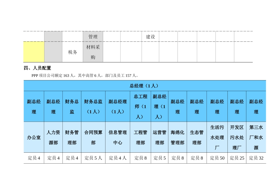 海绵化PPP项目公司组建方案_第3页