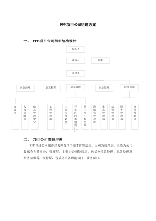 海绵化PPP项目公司组建方案